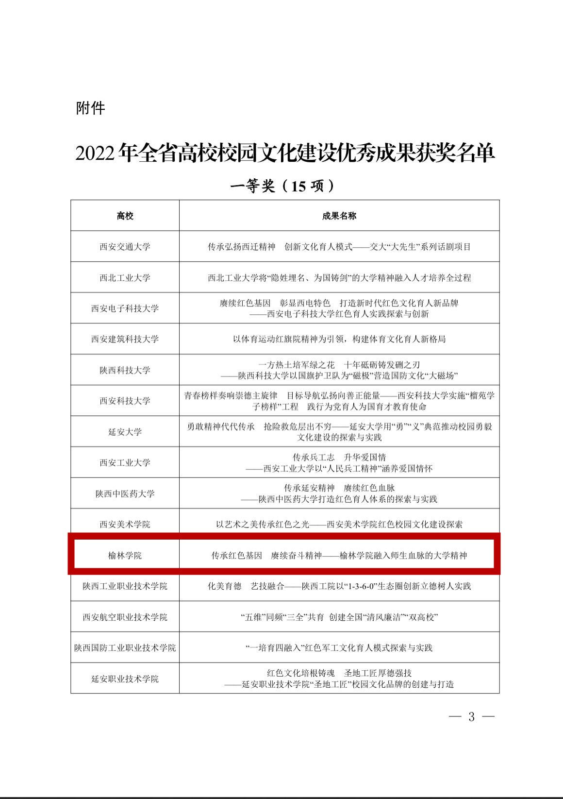 榆林学院再次荣获全省高校校园文化建设优秀成果最高奖