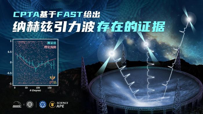 CPTA团队利用FAST探测到纳赫兹引力波存在关键性证据的示意图。 中科院国家天文台 供图