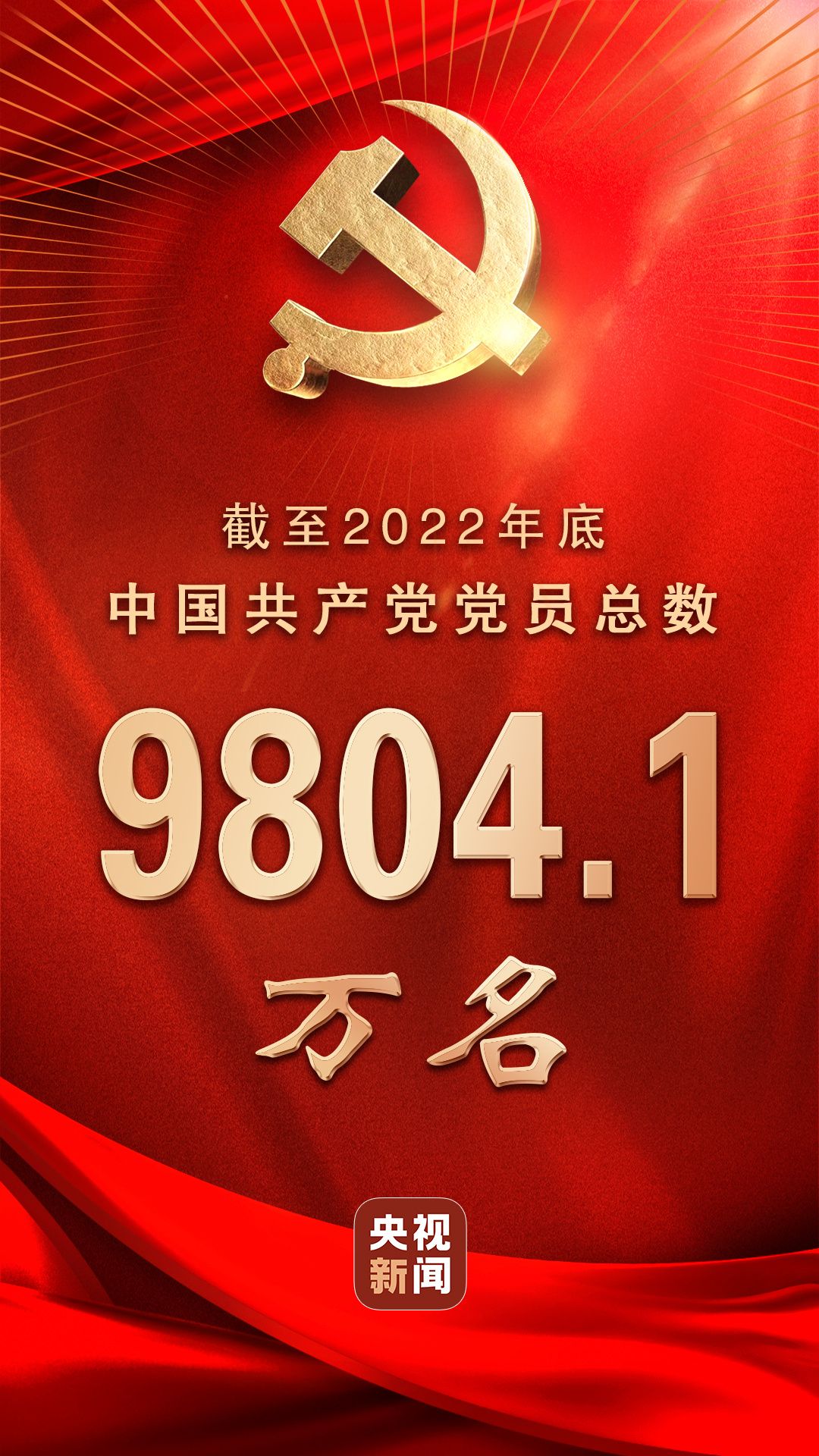 中国共产党党员总数达9804.1万名