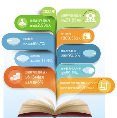 教育强国建设迈出铿锵步伐(大数据观察)