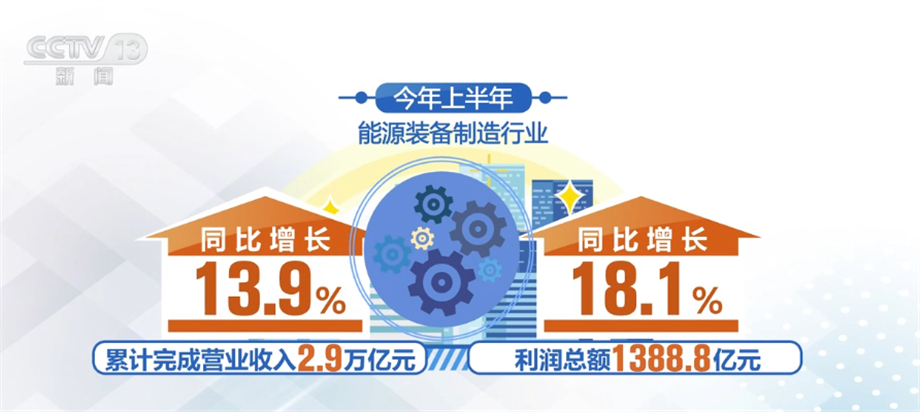 机械工业半年报里看亮点 2023年预计主要经济指标增速约5% - 西部网(陕西新闻网)