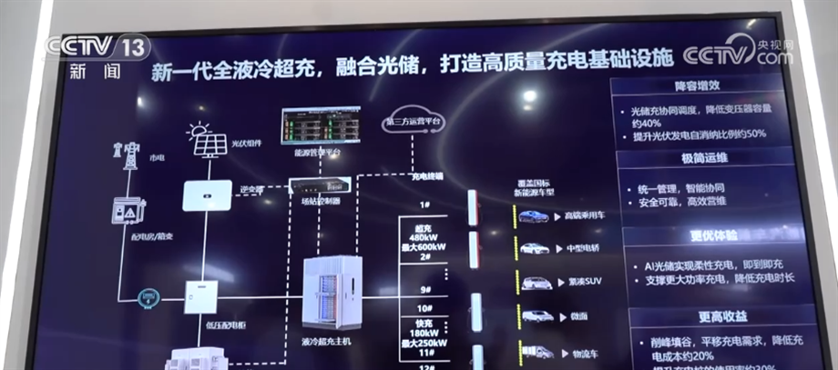智能网联新能源汽车展现新亮点 “中国方案”助力更安全更智慧 - 西部网(陕西新闻网)