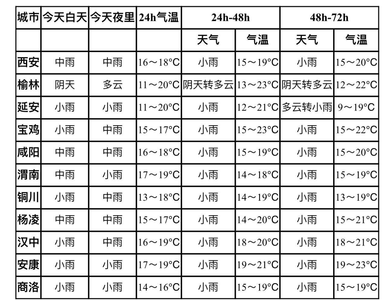 假期出行要“泡汤”？本周末陕西将迎短暂晴好天气 西部网（陕西新闻网）