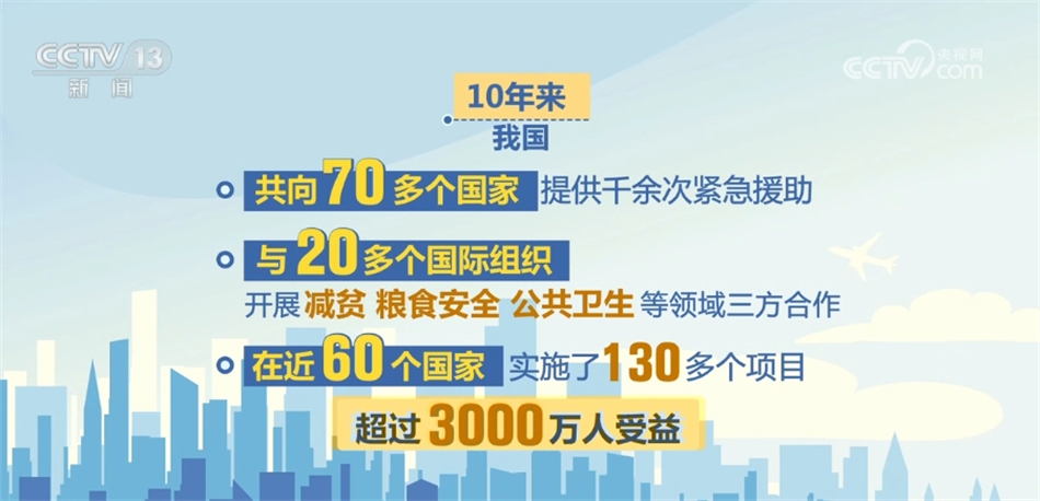 透过数据看成绩 我国持续推进国际发展合作和援外事业 - 西部网（陕西新闻网）