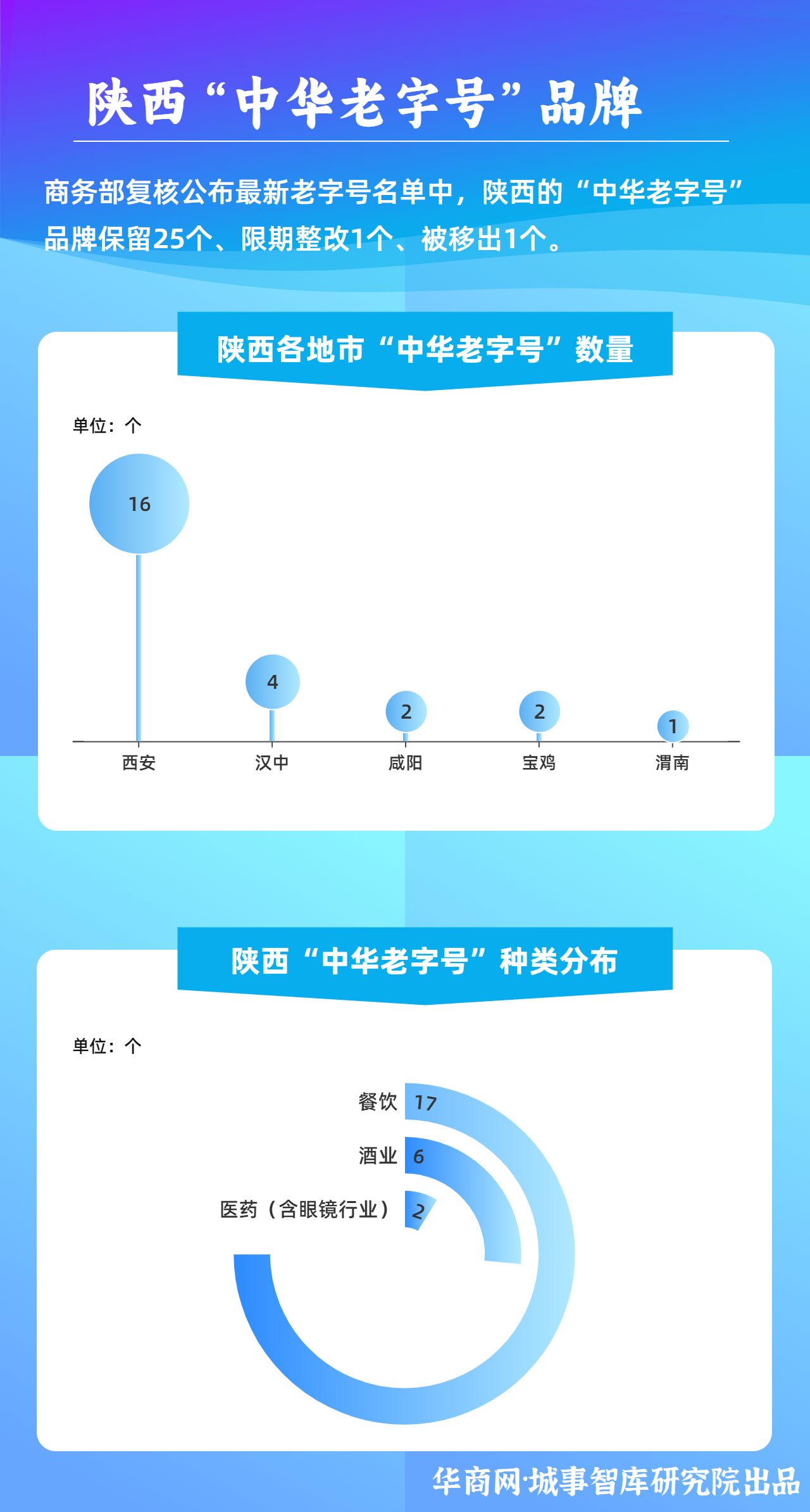 陕西老字号.jpg
