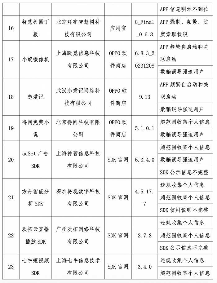 工信部通报2023年第9批侵害用户权益行为的APP(SDK) - 西部网(陕西新闻网)