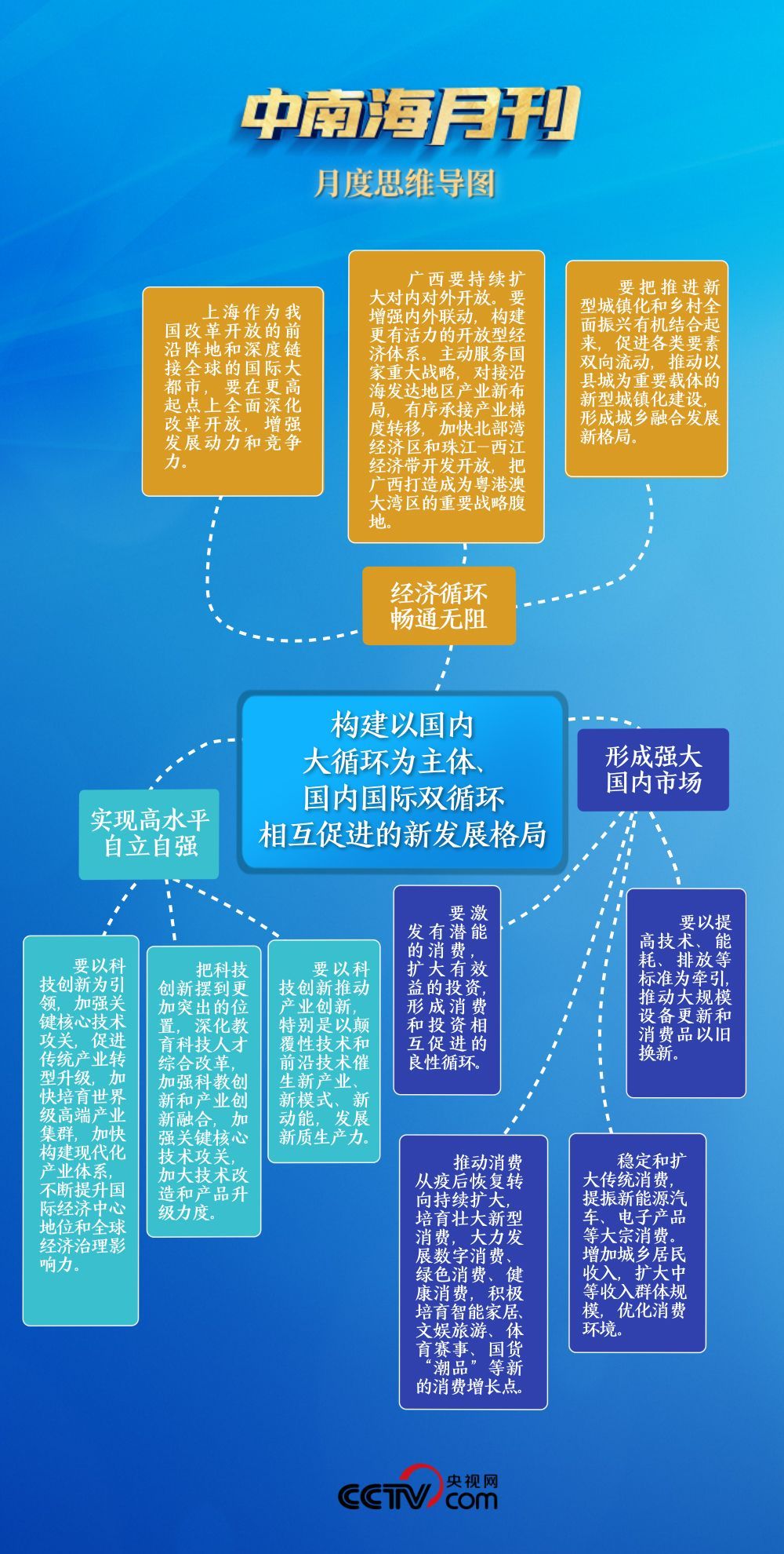 天天学习丨中南海月刊(2023.12) - 西部网(陕西新闻网)