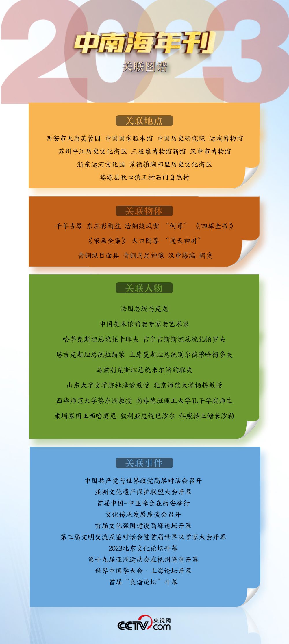 天天学习|中南海2023年刊·文化篇 - 西部网(陕西新闻网)
