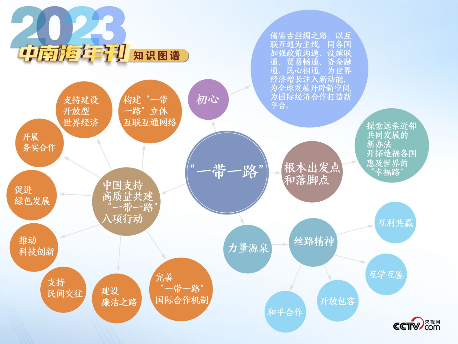 天天学习|中南海2023年刊·外交篇 - 西部网(陕西新闻网)