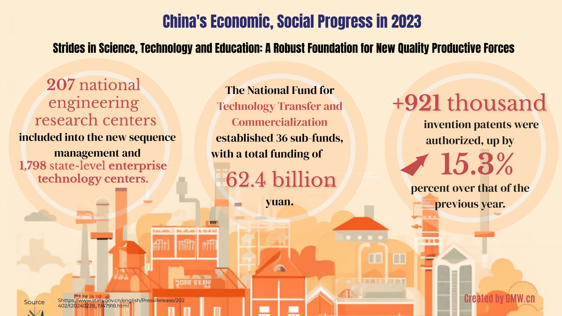 China S Economic Social Progress In Achievements In Science