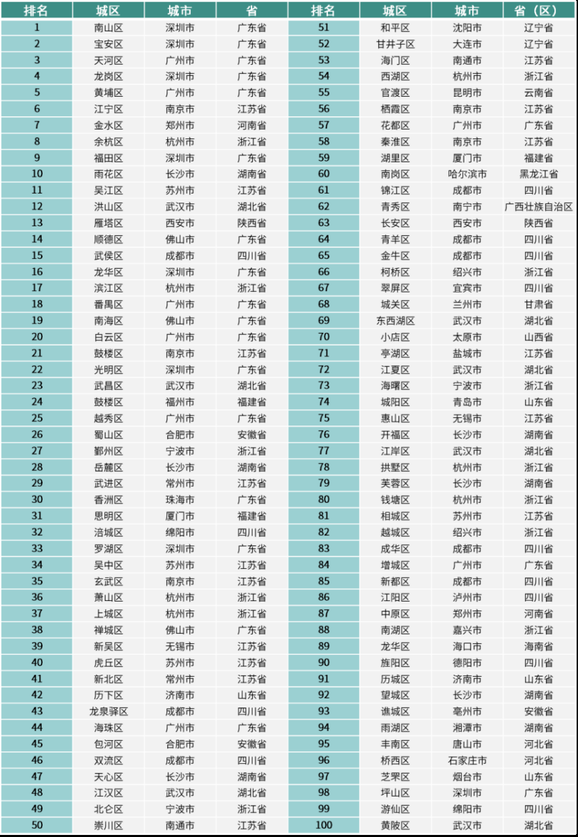 资料来源：赛迪顾问