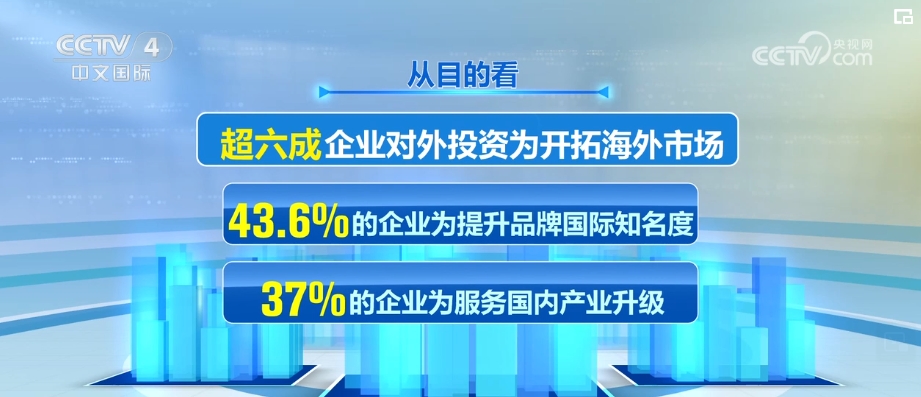 英和投资咨询