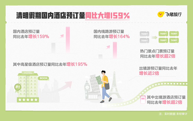 清明假期陕西出行热度不减 目的地门票预订量同比去年增长368%