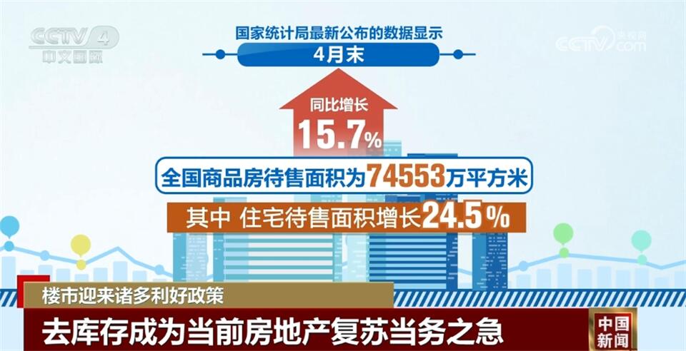“去库存”“以购代建” 诸多利好政策促进房地产市场平稳健康发展 - 西部网(陕西新闻网)