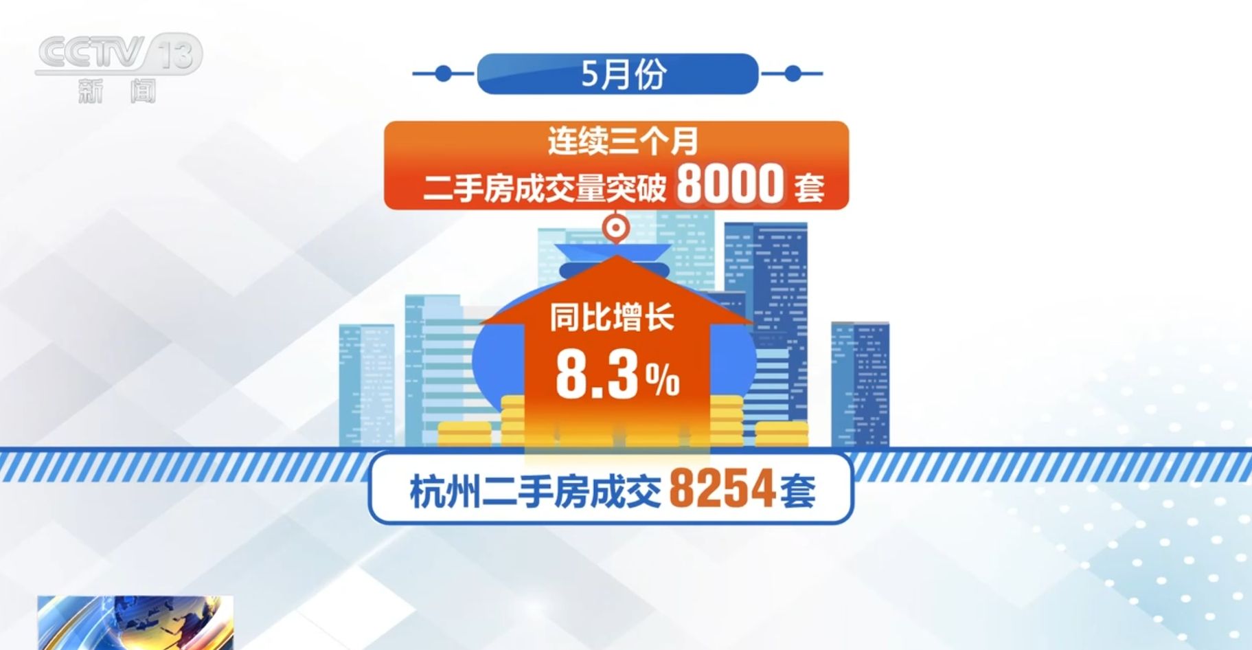政策“组合拳”提振信心、激发活力 中国房地产市场延续回暖态势 - 西部网（陕西新闻网）