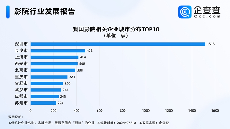 西安部分影院核心区需“两座相连”购票 你会为黄金座位买单吗？