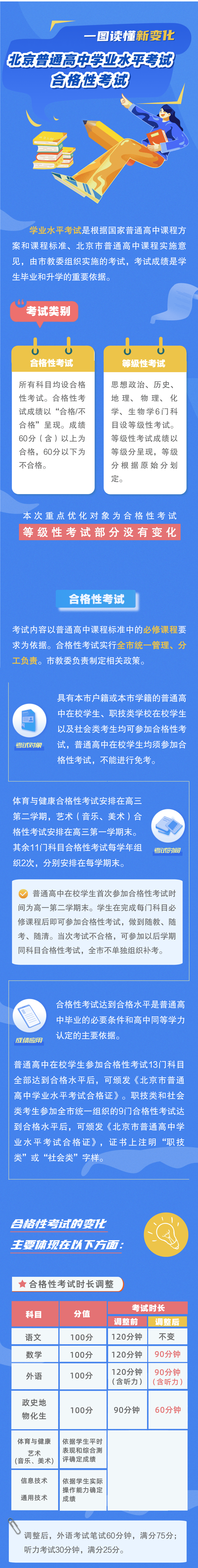 澳门天天彩期期精准龙门客栈,北京高中合格性考试修订方案发布：部分科目考试时长缩短、外语听力组考方式有变