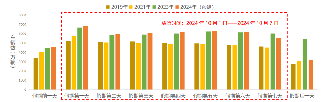 7777788888新澳门正版,2024年国庆假期全国公路网运行将会如何？提前了解→