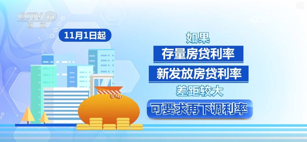 房贷利率加点幅度如何动态调整?越短越好?梳理→ - 西部网(陕西新闻网)