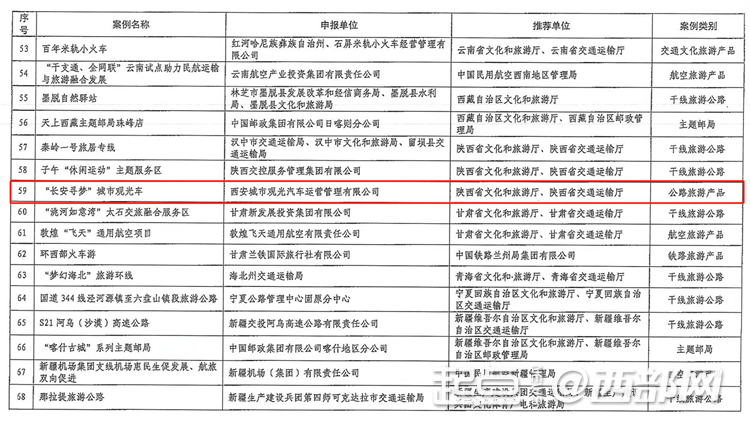 陕西文旅产品再上分！西安城市观光车“长安寻梦”项目入选全国示范案例