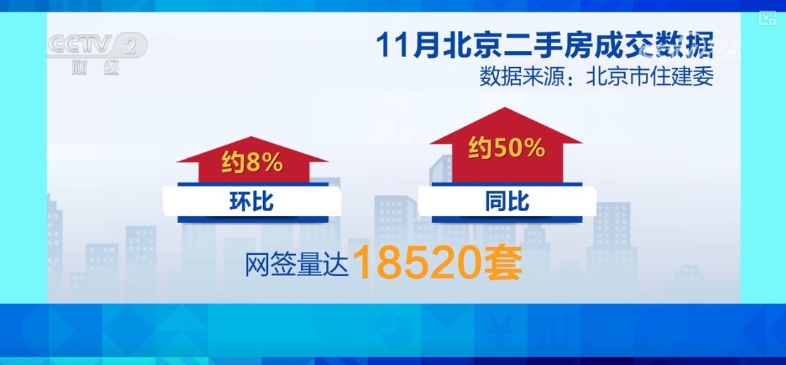 “回暖”“活跃”“增长”……关键词透视楼市新政利好效应持续释放 - 西部网(陕西新闻网)