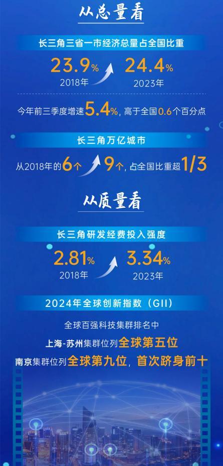 超4.6万台大型科学仪器开放共享 长三角加快推进科创共同体联合攻关