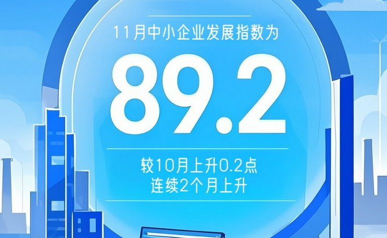 AI海报丨中小企业发展指数连续上升 生产经营状况继续改善