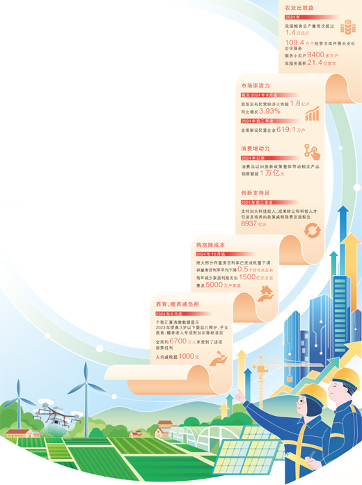 数据来源：财政部、中国人民银行、国家统计局  版式设计：蔡华伟