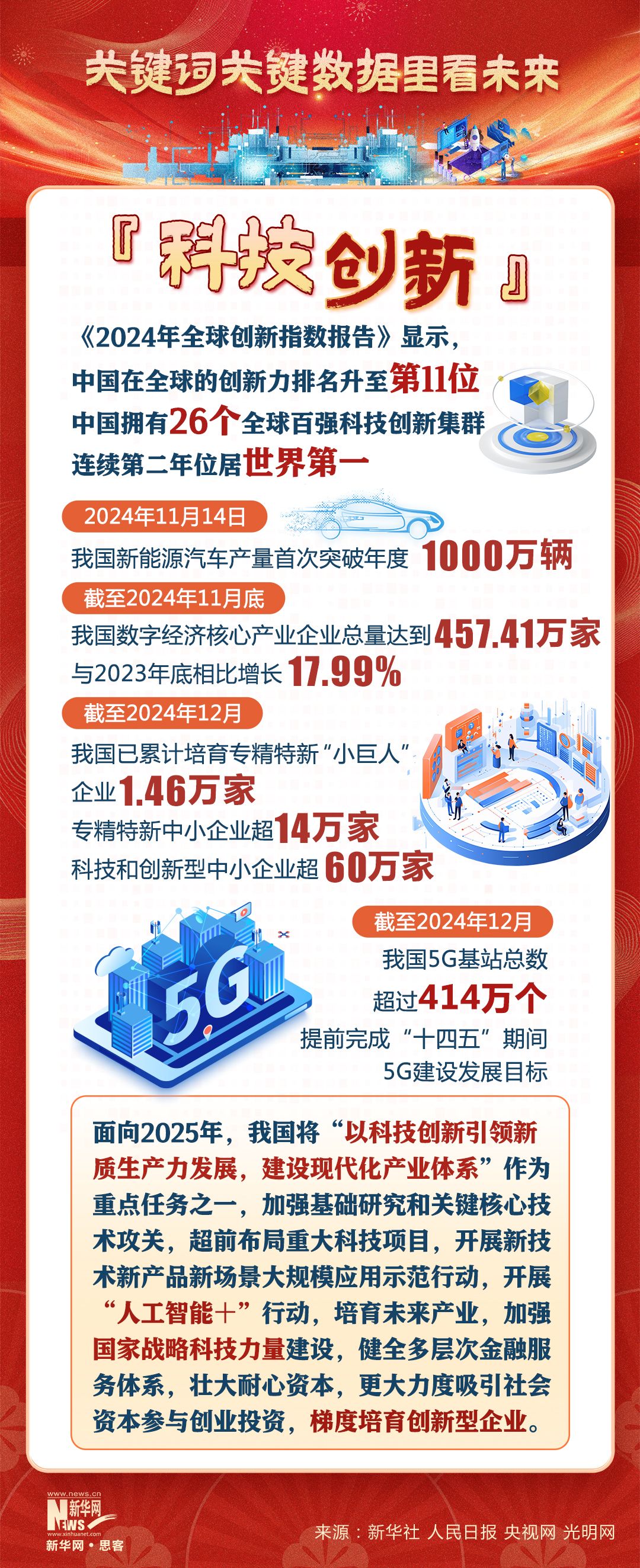 你好2025！关键词关键数据里看未来 - 西部网（陕西新闻网）