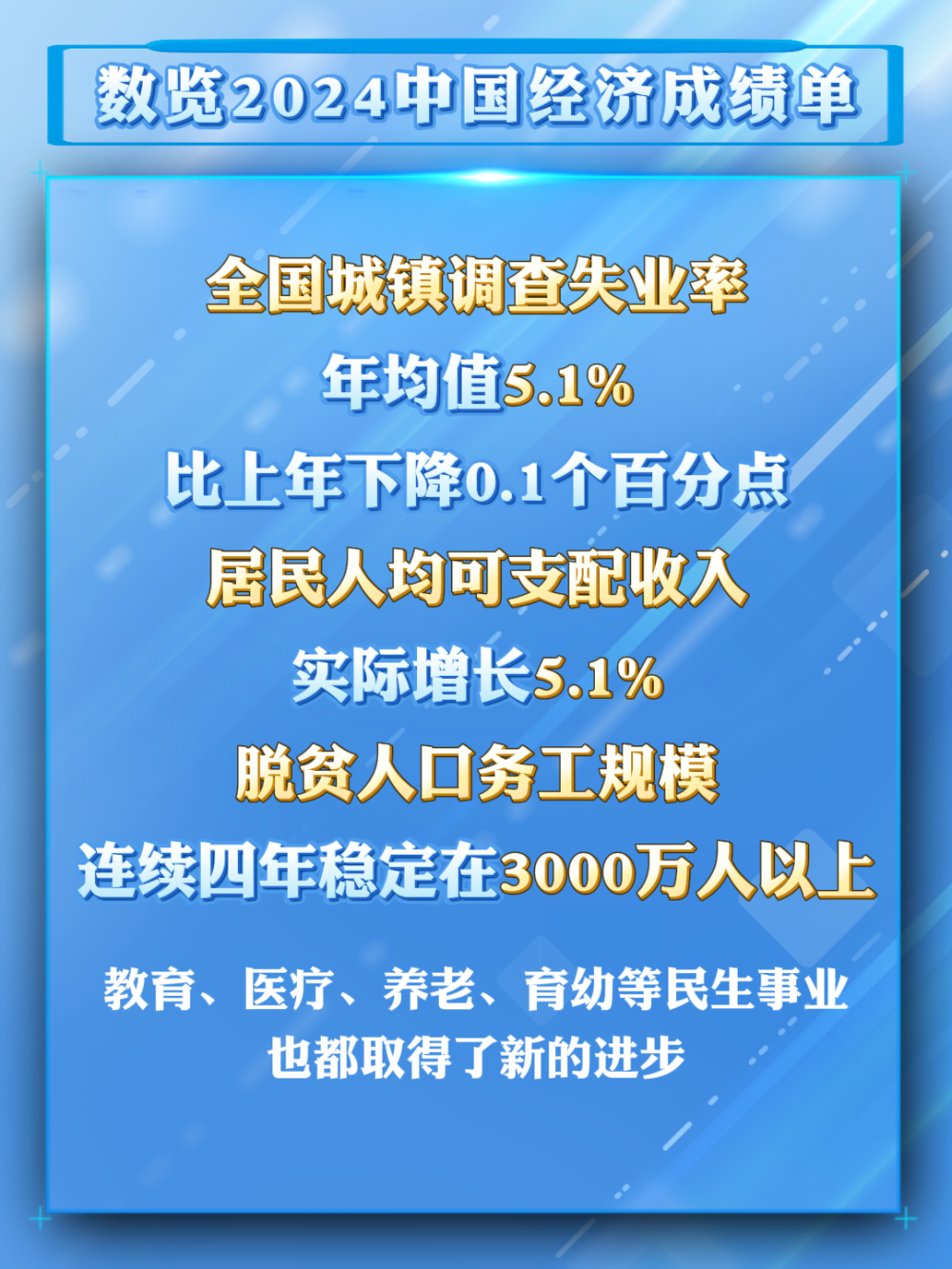 数览成绩单|2024国民经济数据发布,这些成绩来之不易! - 西部网(陕西新闻网)