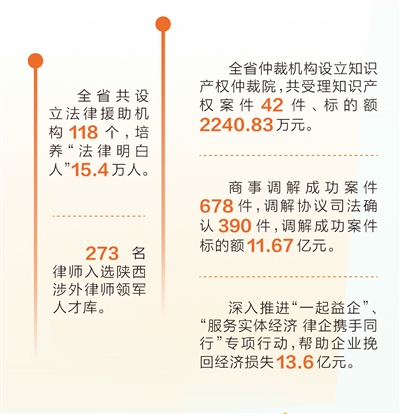 陕西司法：坚守初心，解纷普法促和谐