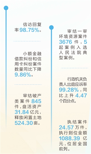 陕西法院：法槌起落，秉持公正显担当