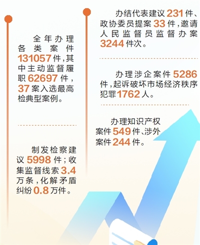 陕西检察：干字当头，忠诚履职守正义