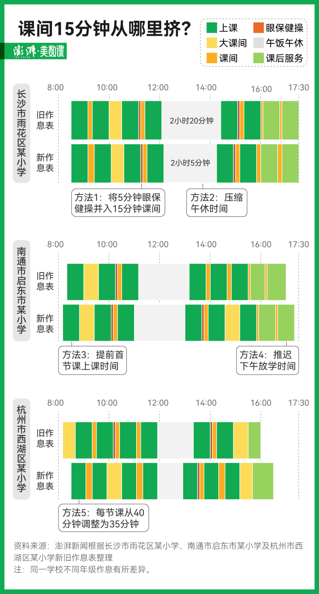 多地课间延长至15分钟 多出的5分钟从哪来？