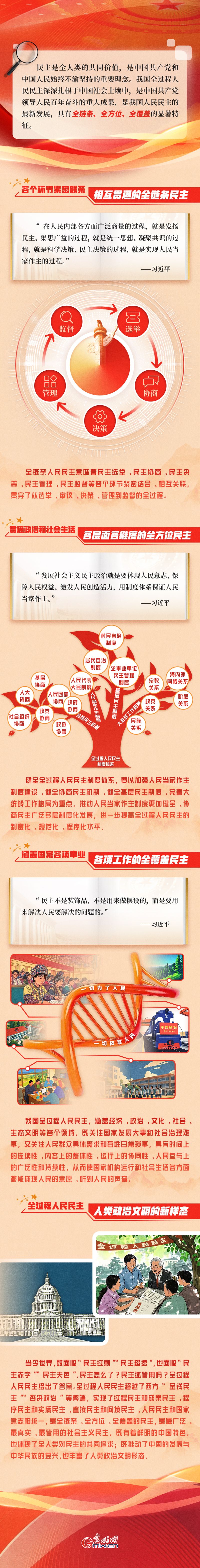 图解|全过程人民民主——“民主之问”的中国答案 - 西部网(陕西新闻网)
