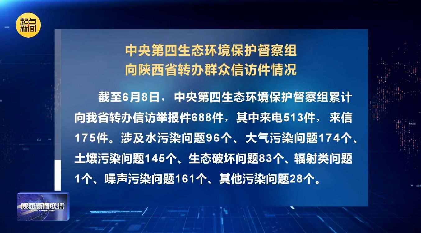 【第三轮中央生态环境保护督察】中央第四生态环境保护督察组向陕西省转办群众信访件情况