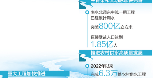 24项举措，全面推进江河保护治理！