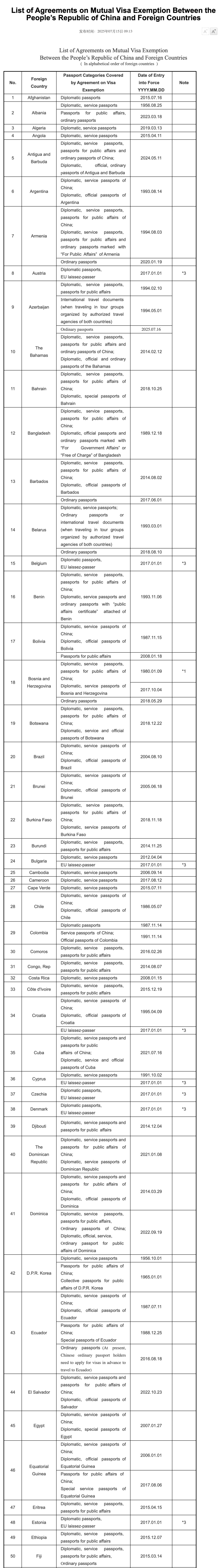 List of Agreements on Mutual Visa Exemption Betwee.png