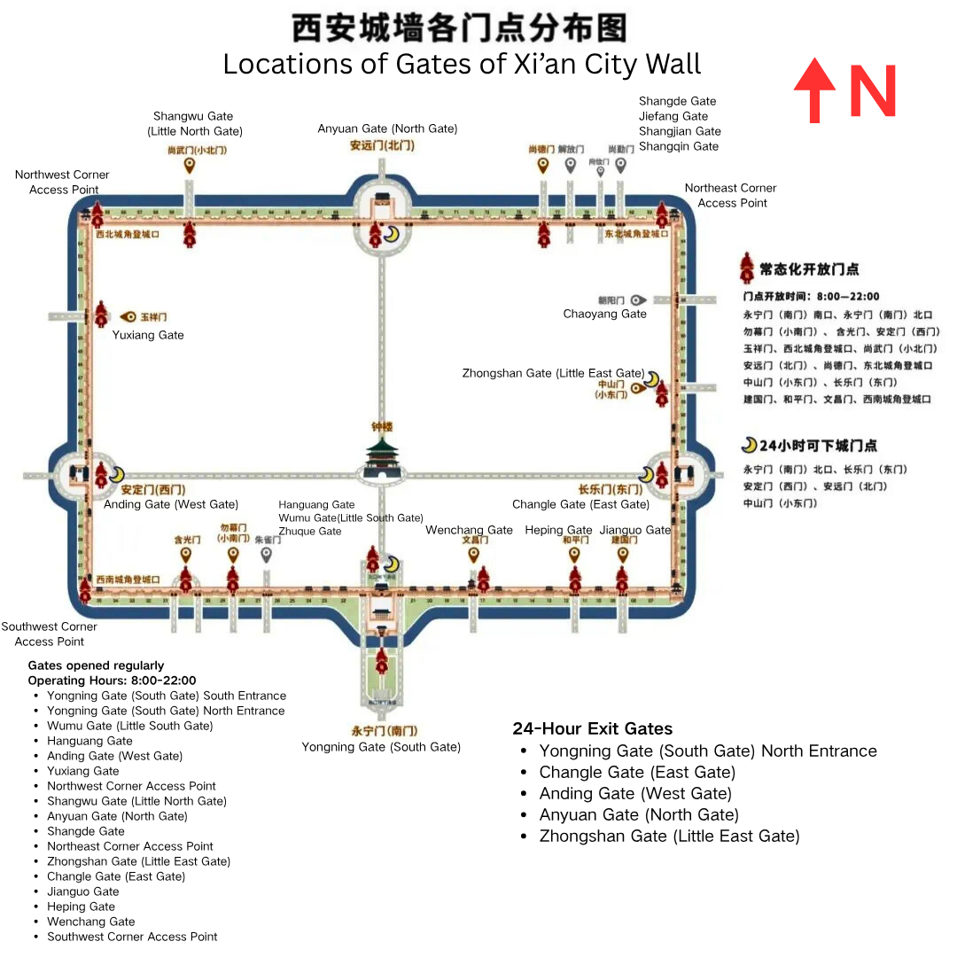 各门点分布图.png