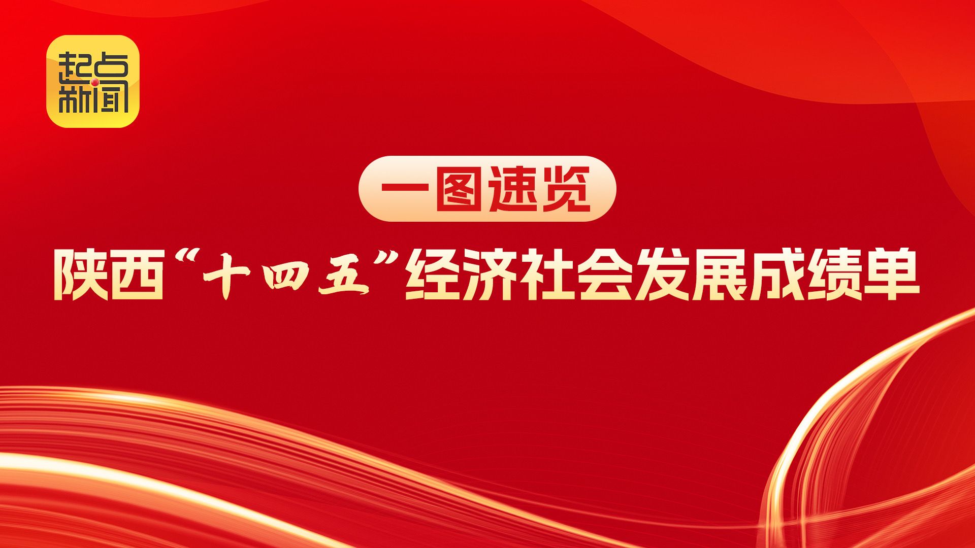 一图速览陕西“十四五”经济社会发展成绩单