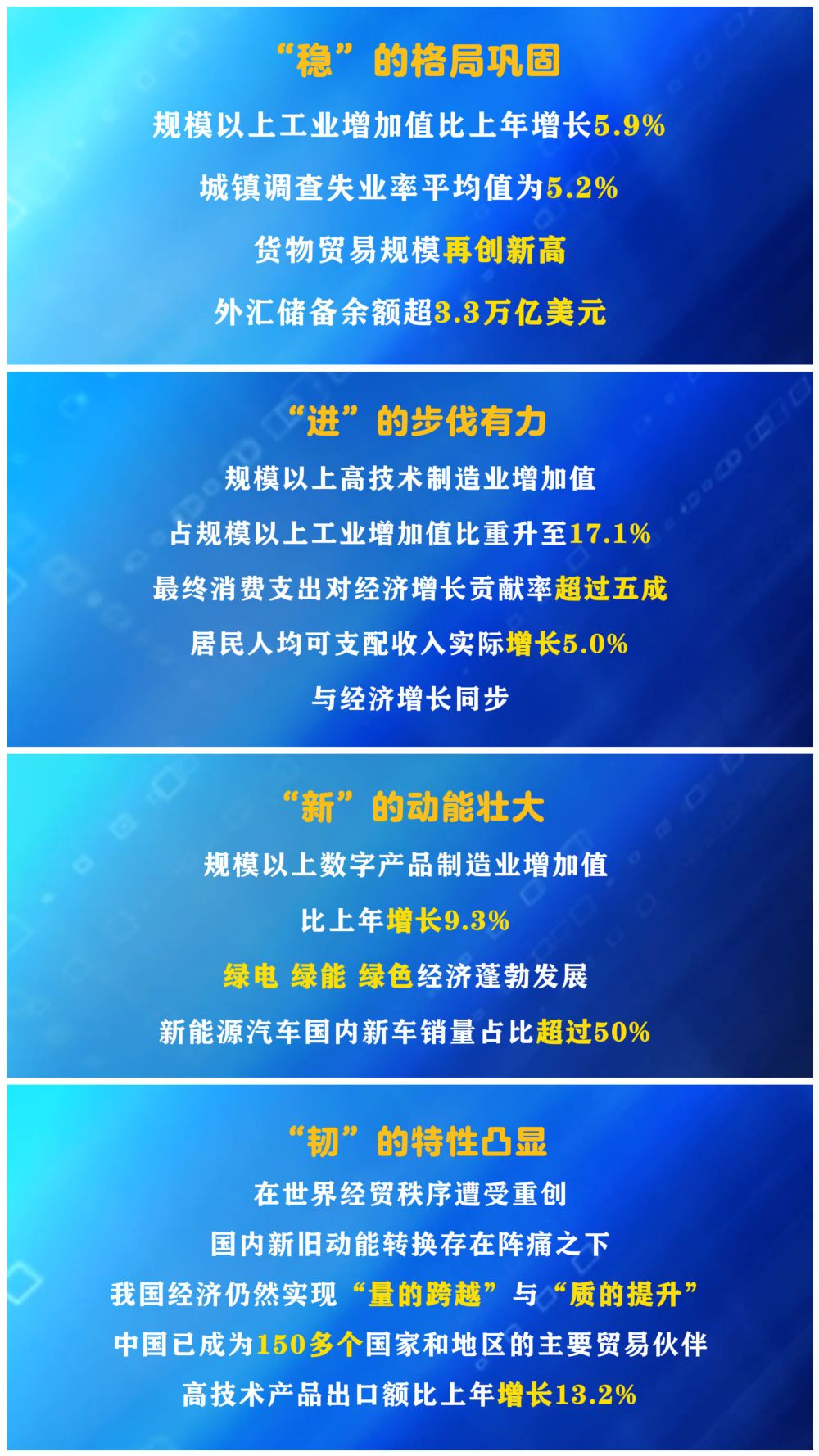 顶压前行向新向优——2025年中国经济数据彰显强大韧性活力- 西部网（陕西新闻网）
