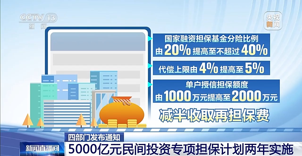视频丨一揽子支持政策缓解中小微企业“融资难融资贵” - 西部网（陕西新闻网）