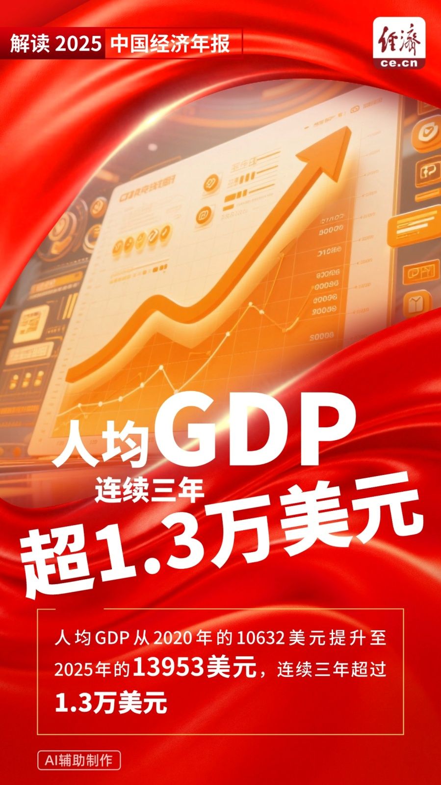 图解：从一组“不常见”数据看2025中国经济年报- 西部网（陕西新闻网）