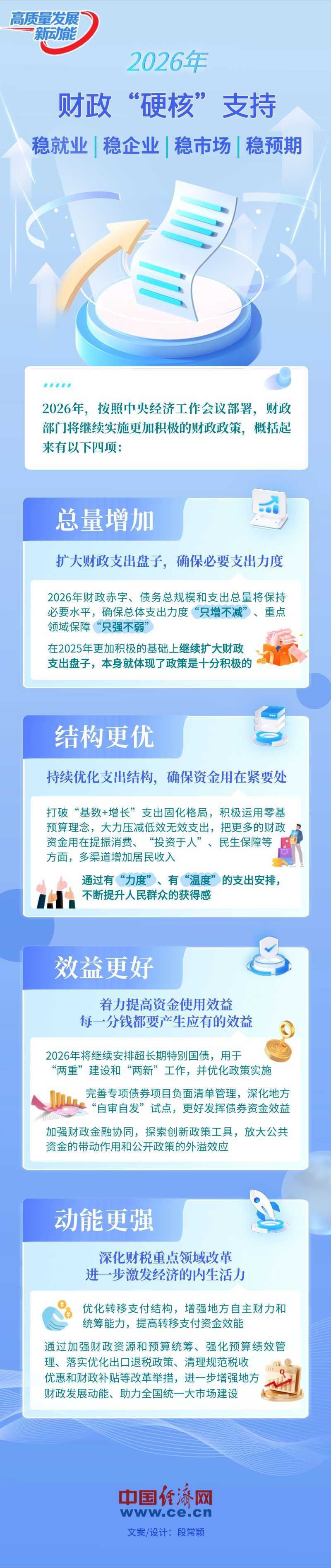 图解】确保“十五五”良好开局，2026年财政“硬核”支持有哪些？ - 西部网（陕西新闻网）