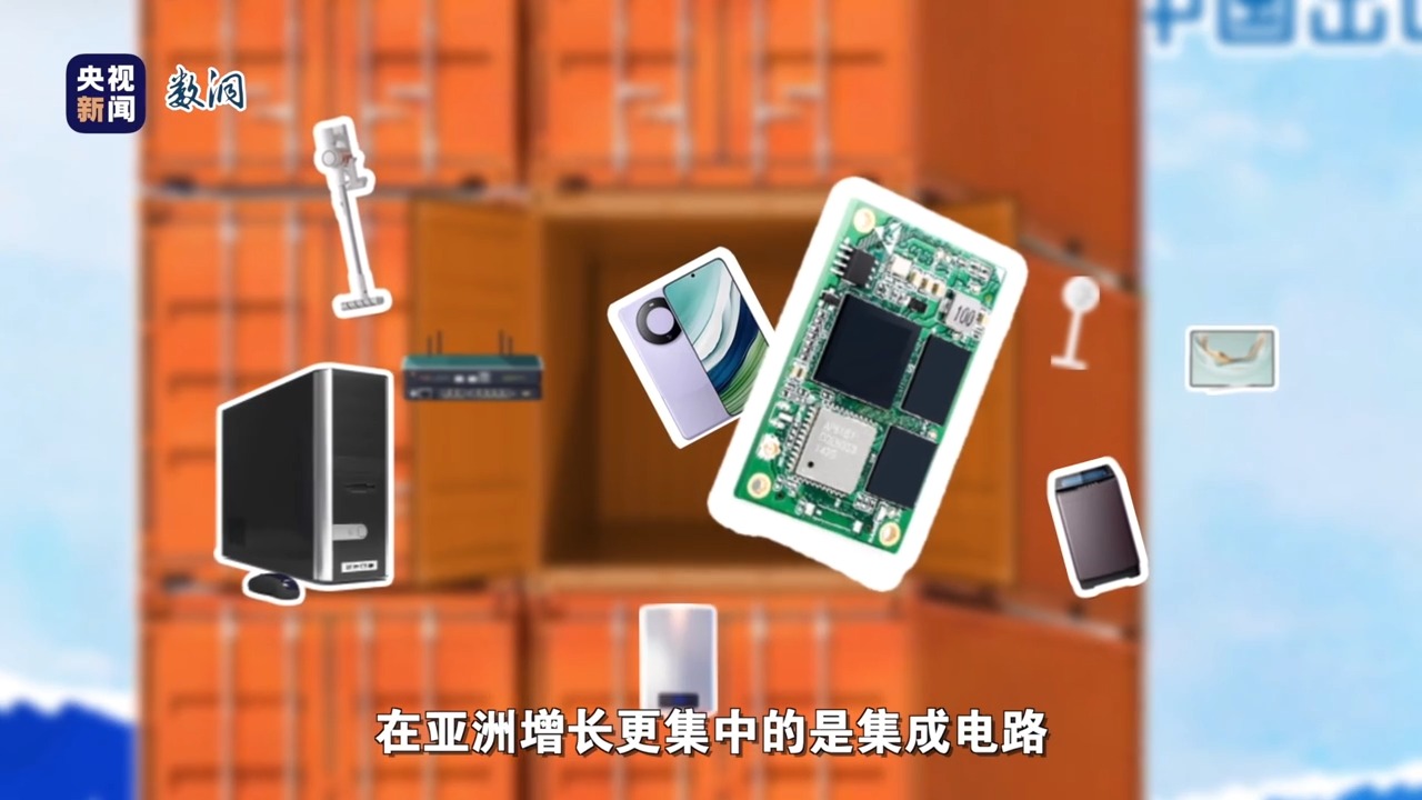 世界在向中国买什么？一组数据分析带你看- 西部网（陕西新闻网）