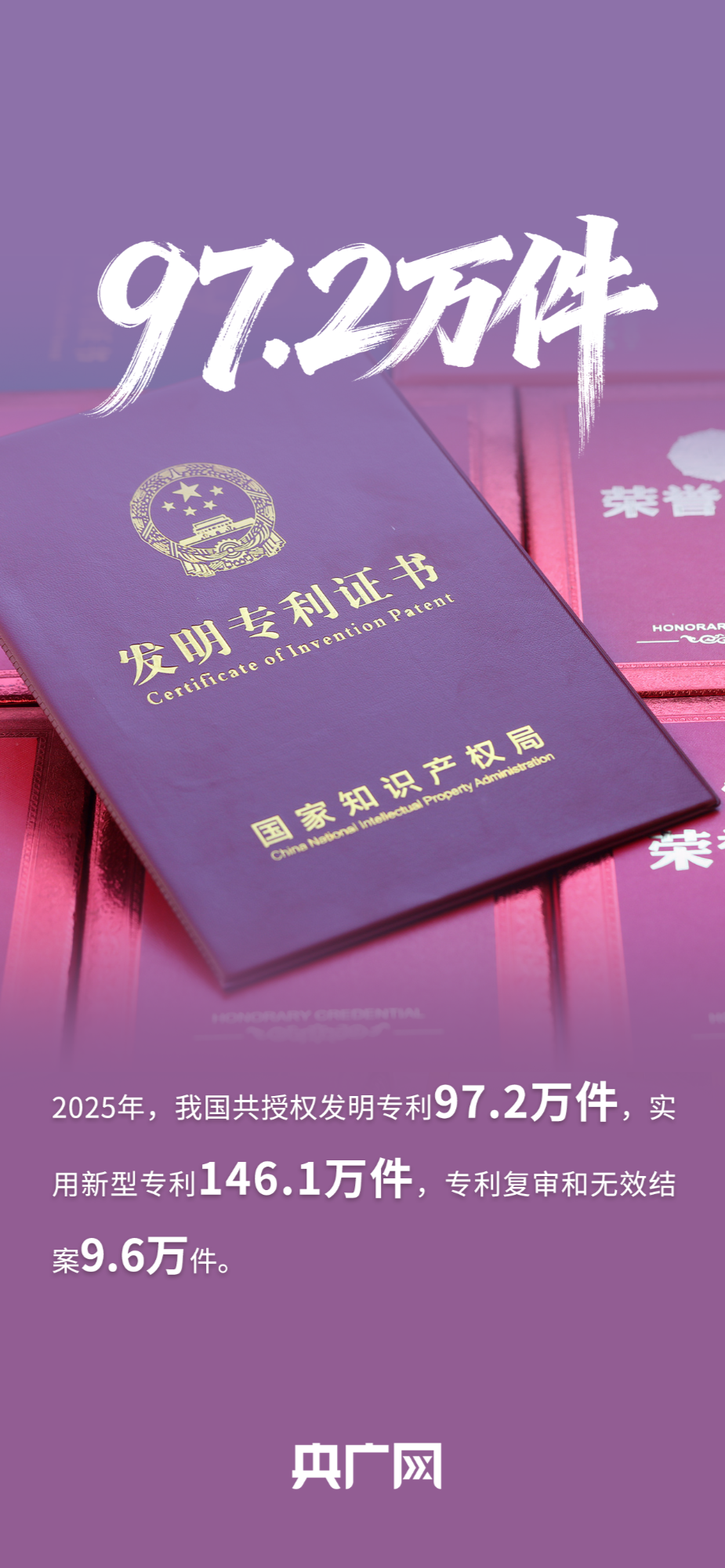 全球第二、3个“最”！一组数据看2025知识产权“硬核”答卷！ - 西部网（陕西新闻网）