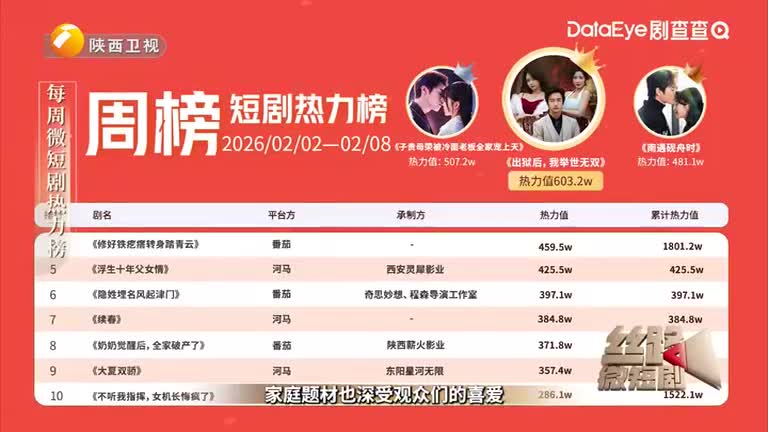 丝路微短剧（2026-02-12）