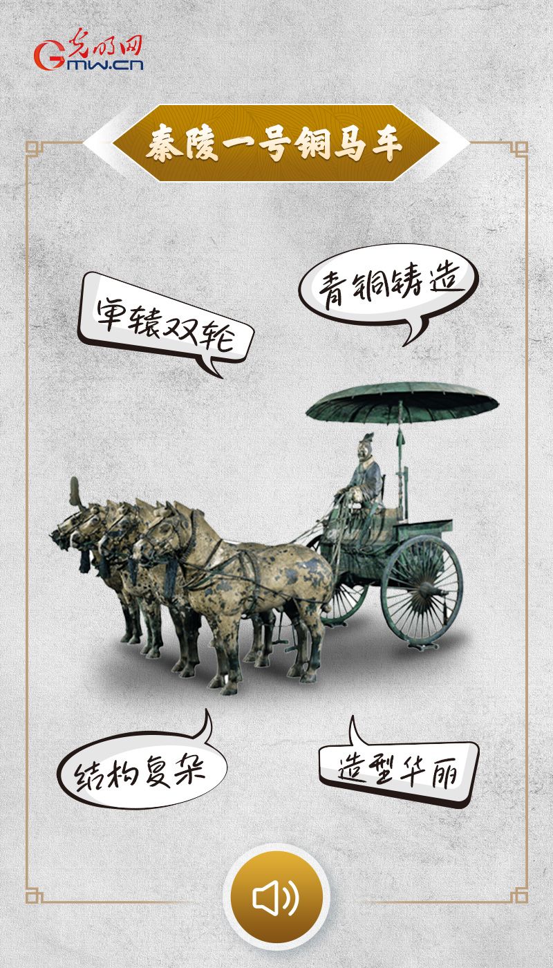 “文物会说话”有声海报｜秦朝的顶级“豪车”长什么样？