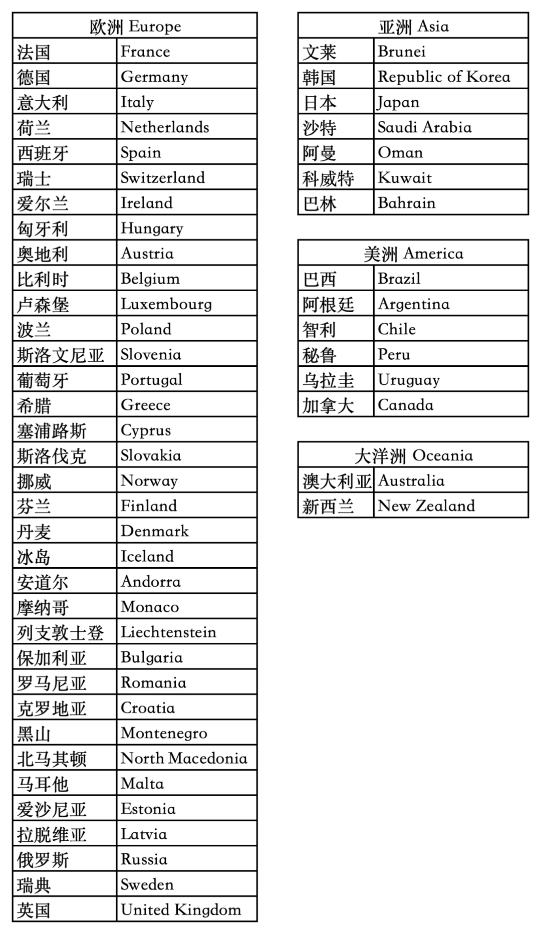 中外互免 原始资料_单方(1).png