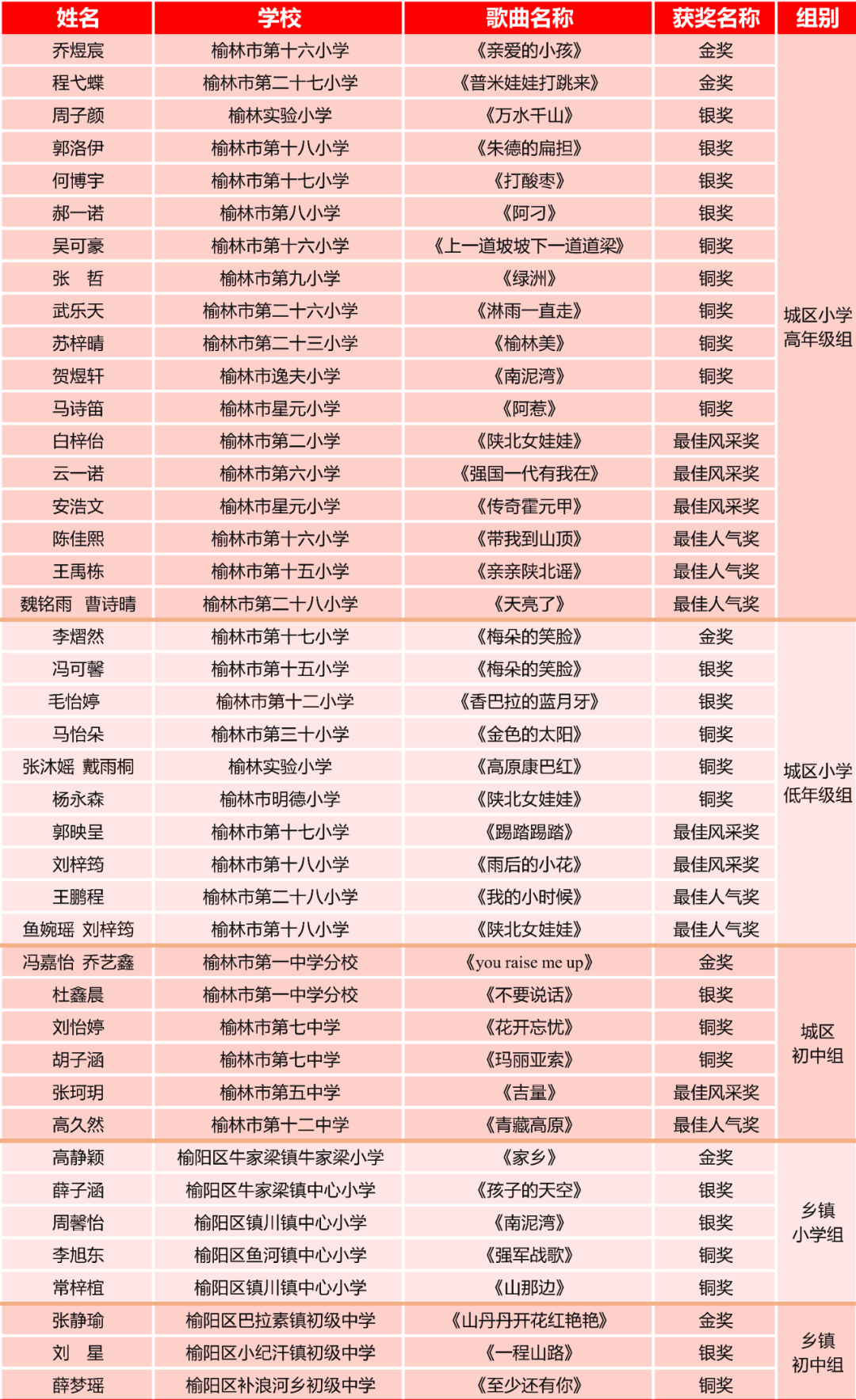 榆阳区中小学校园歌手大赛获奖名单_01(1).png